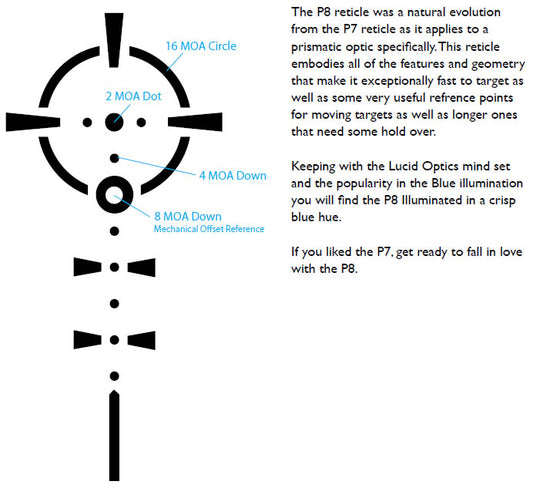 Lucid Optics P8 4x40 Prismatic Scope