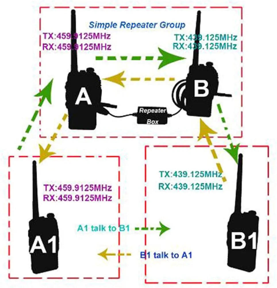 Repeater Box