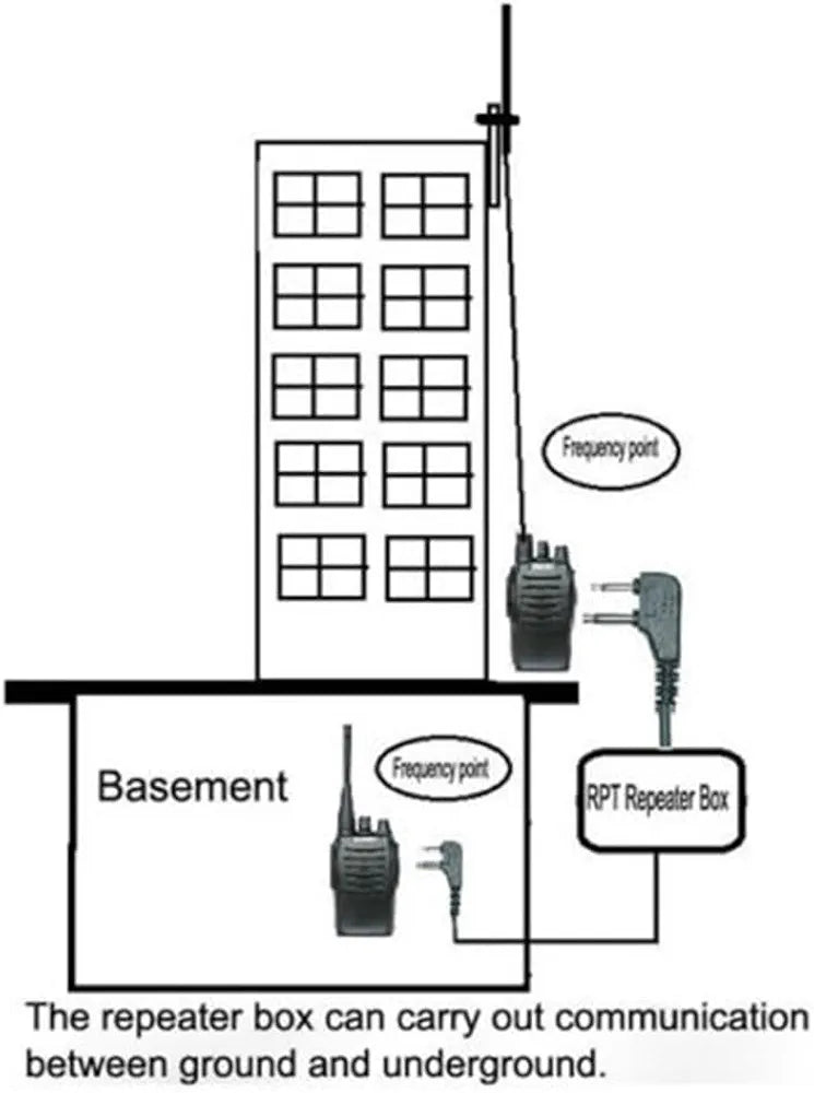 Repeater Box