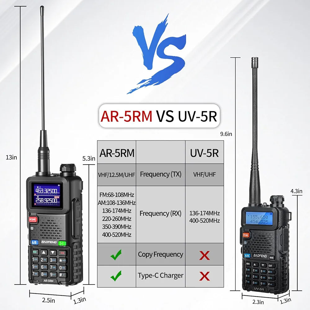 Baofeng UV-5RM