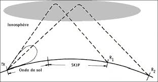 HF NVIS Operations Course 5-7 JUN NC 2026